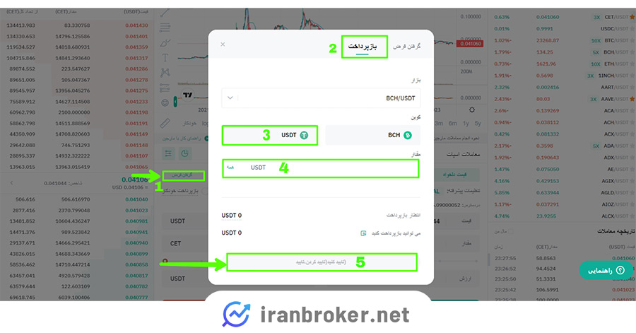 بازپرداخت وام
