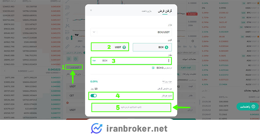 گرفتن قرض