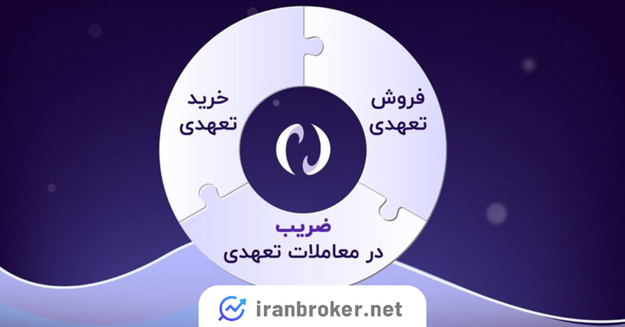 معاملات تعهدی نوبیتکس