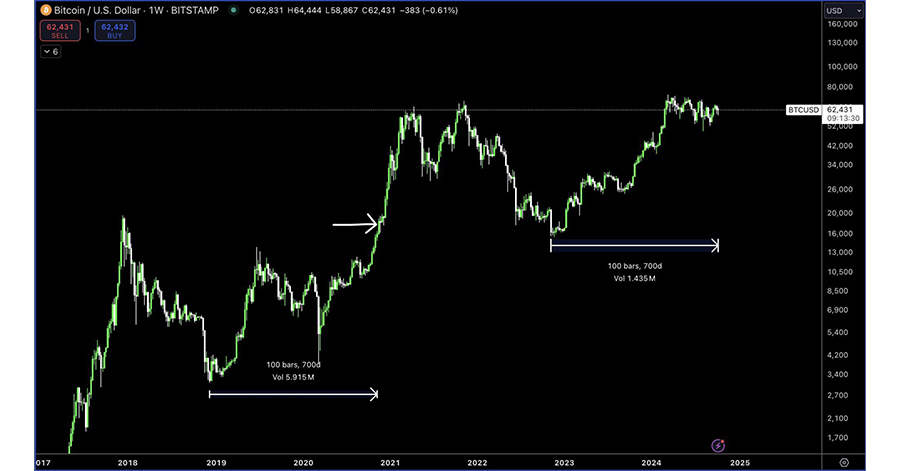 bitcoin history vs now
