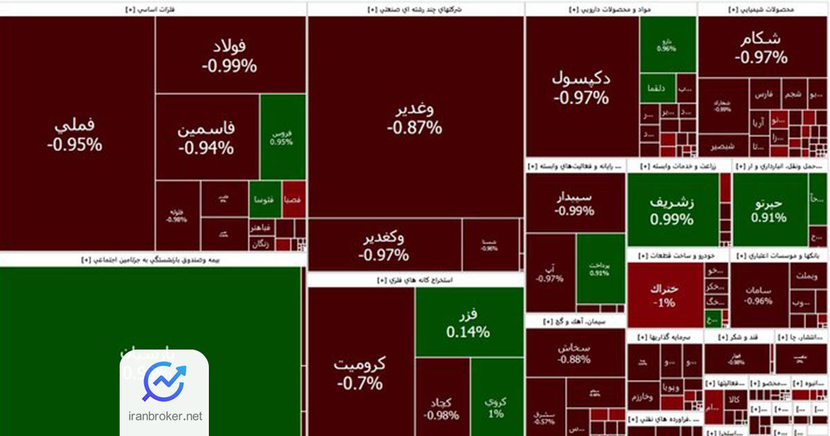 bourse