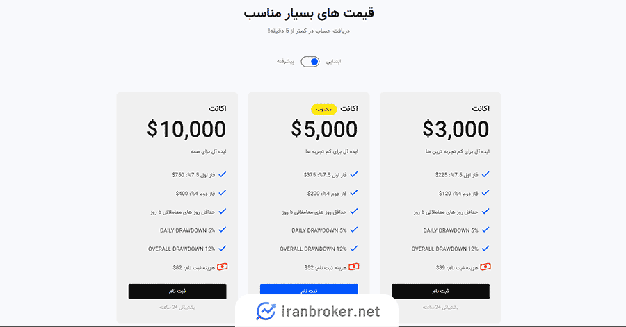 چالش های toptraderontop