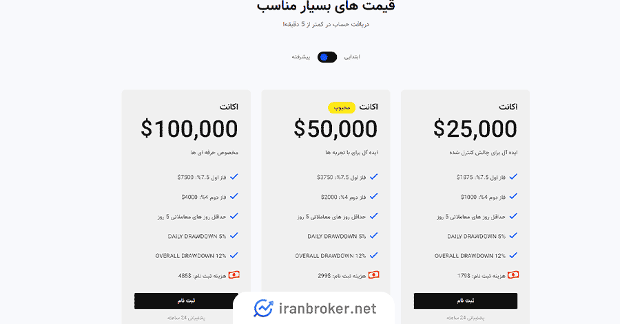 جالش های پیشرفته تاپ تریدر آن تاپ