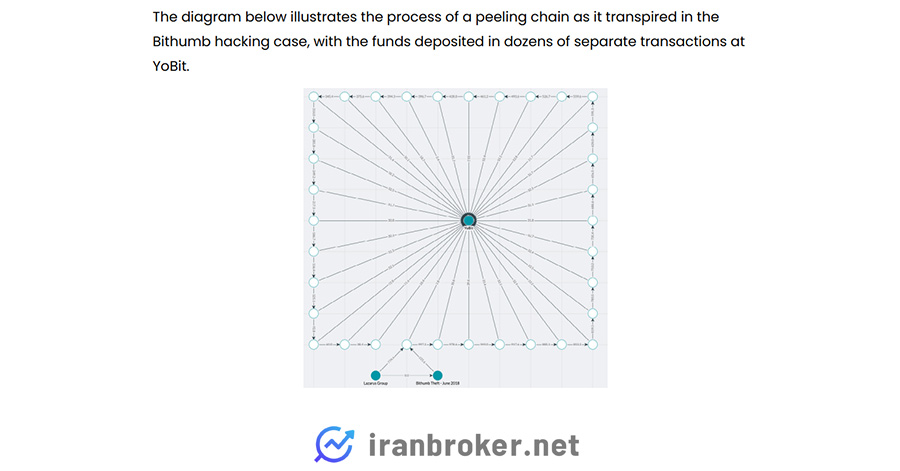 هک صرافی بیت هامب