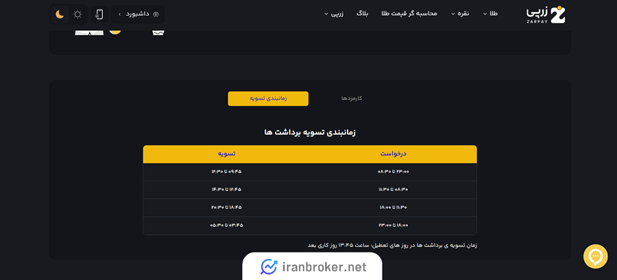 زمان برداشت در زرپی