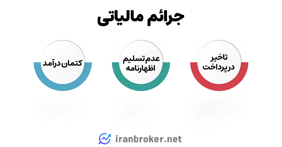 جرائم مالیاتی