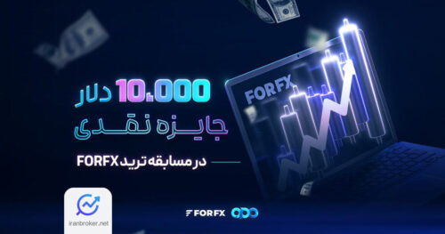 forfx