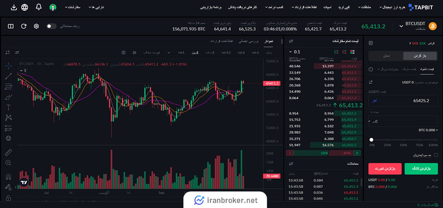 آموزش معاملات مشتقات در تپ بیت