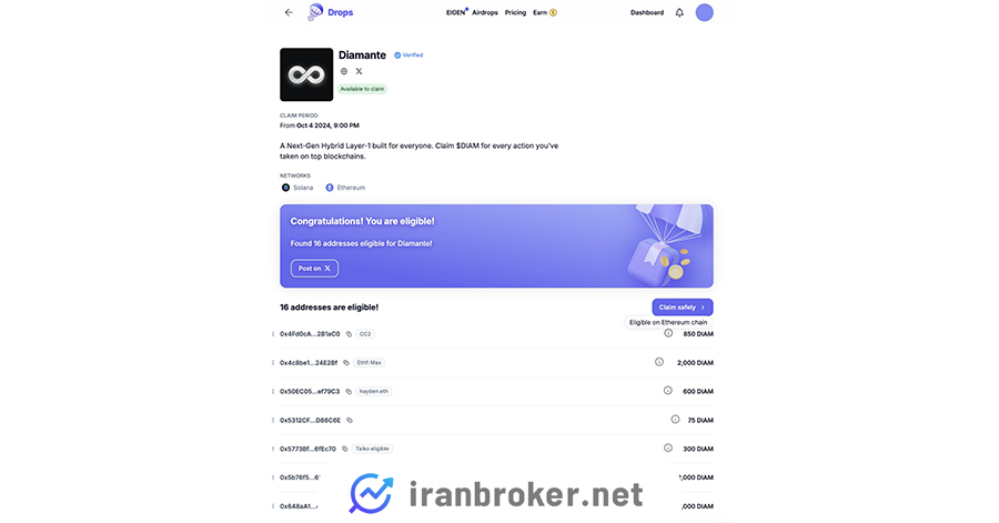 واجد شرایط بودن تمام آدرسها