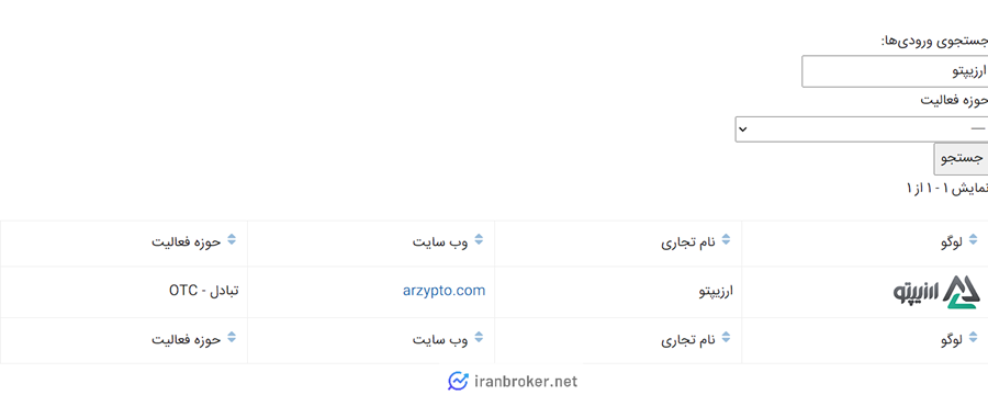 صرافی ارزیپتو در انجمن بلاک چین