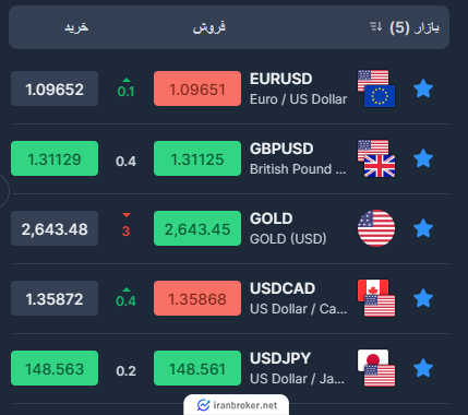 اسپردها در بروکر آی ایکس بروکر