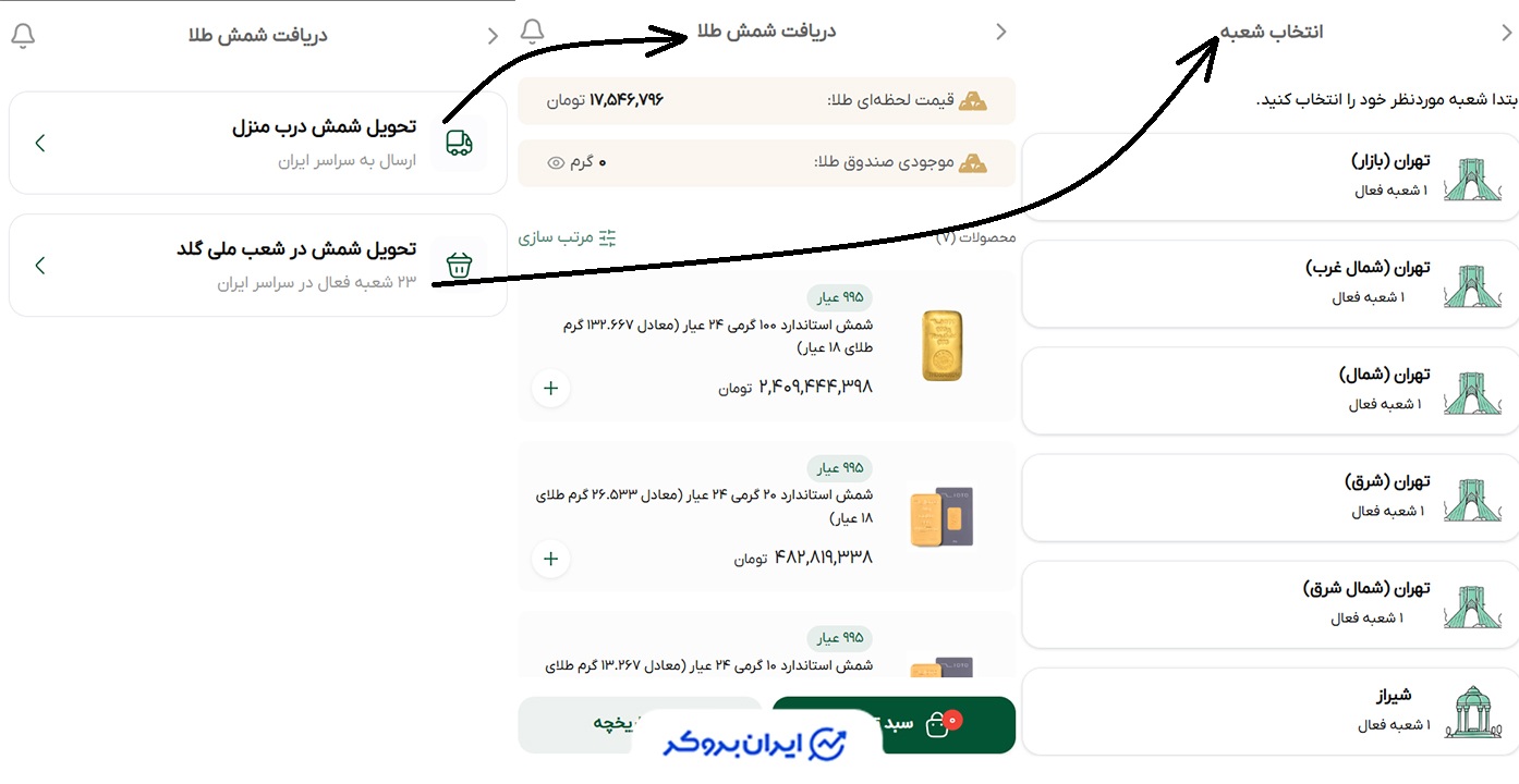 تحویل فیزیکی طلا در ملی گلد