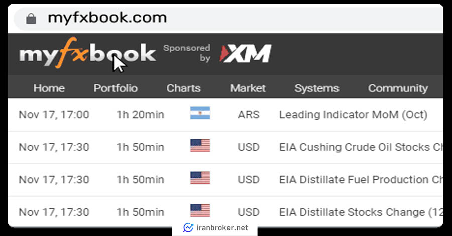 ماشین حساب فارکس Myfxbook