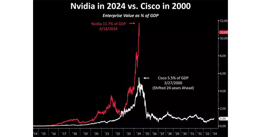 nvidia 1