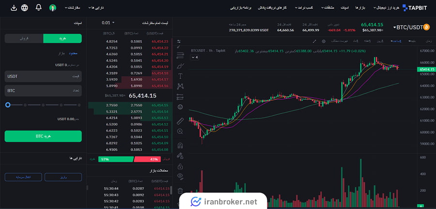 معاملات اسپات در صرافی تپ بیت