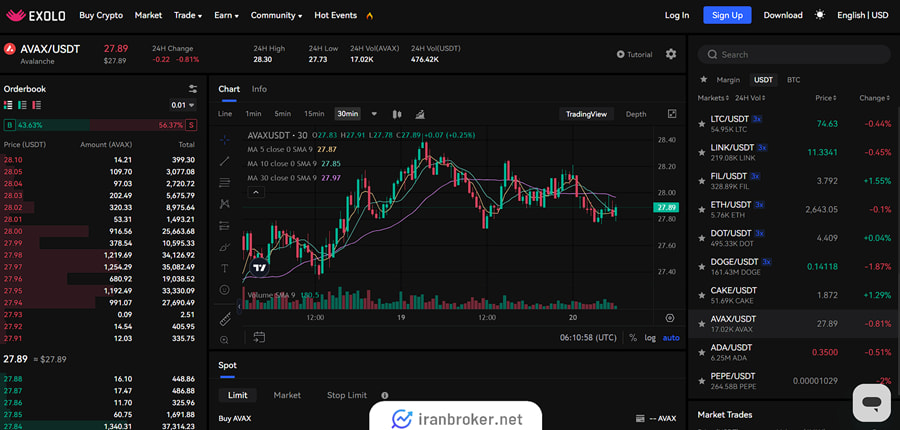 معاملات اسپات ارز دیجیتال اکسولو