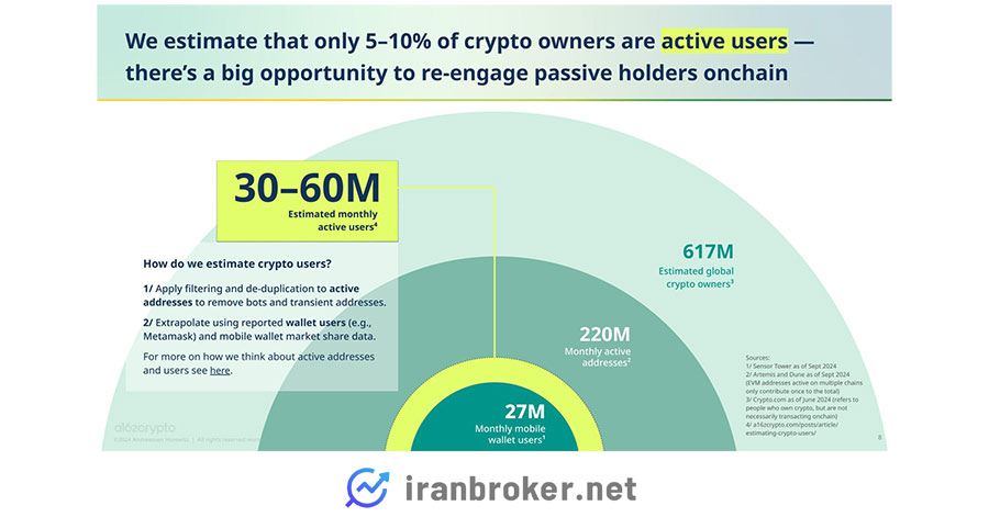 مالکین و کیف پول‌ها