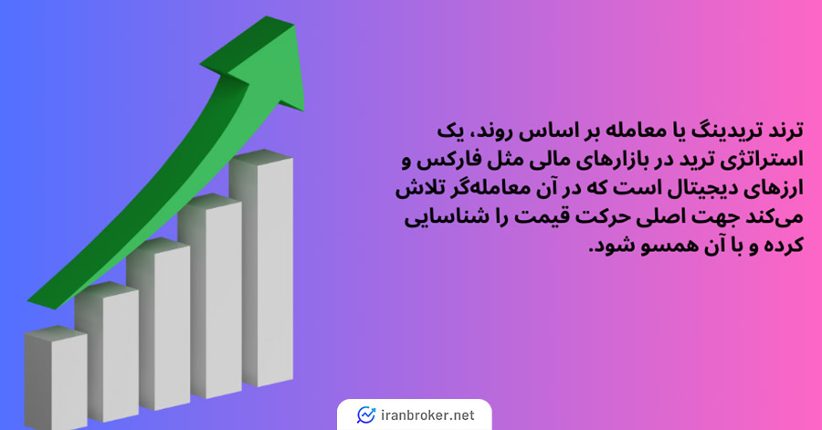 ترند تریدینگ (معامله بر اساس روند)