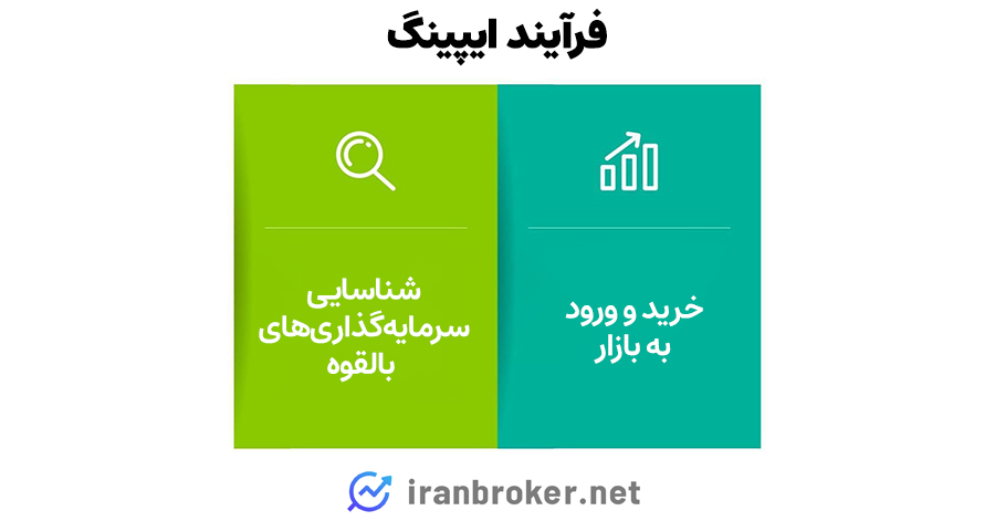 فرآیند ایپینگ