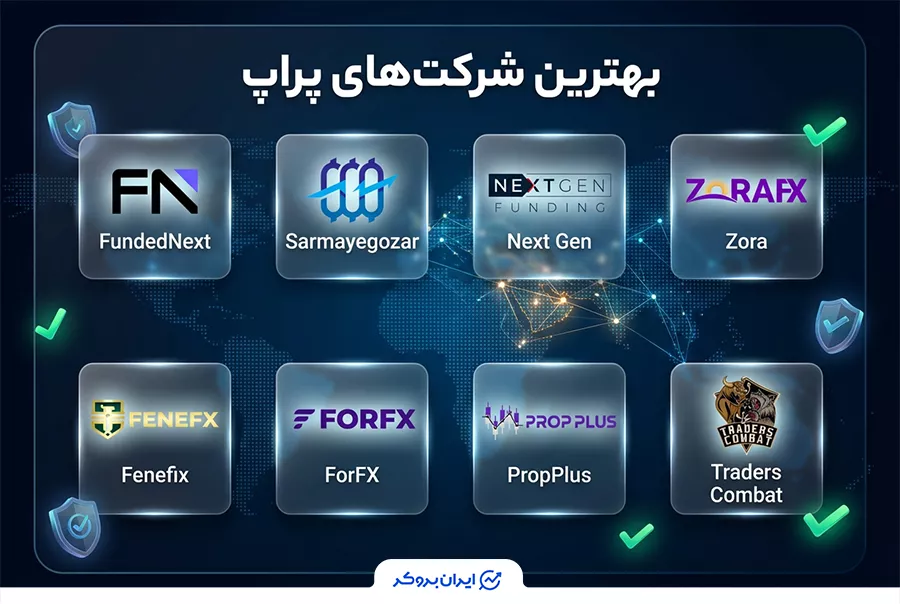 بهترین پراپ فرم ها برای معامله‌گران ایرانی