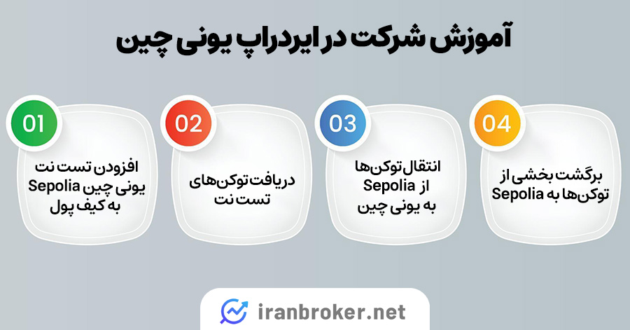 آموزش ایردراپ یونی چین
