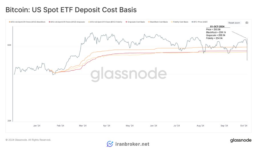 بزرگترین ETFهای اسپات بیت کوین