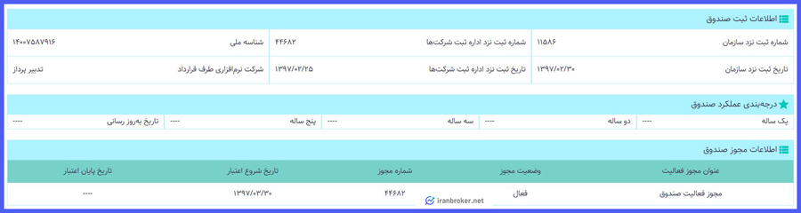اطلاعات مجوز و ثبت صندوق طلا عیار مفید