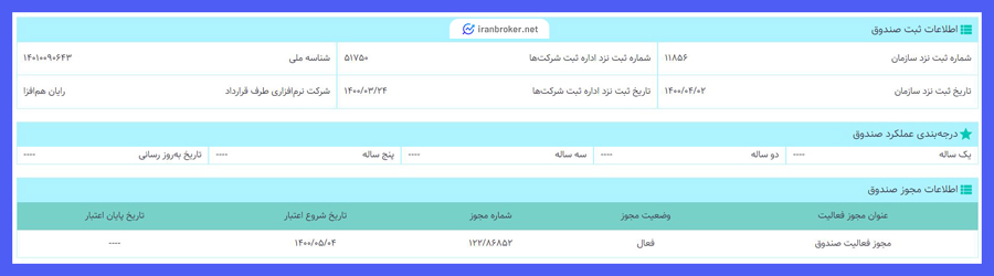 اطلاعات مجوز و ثبت صندوق طلا کهربا