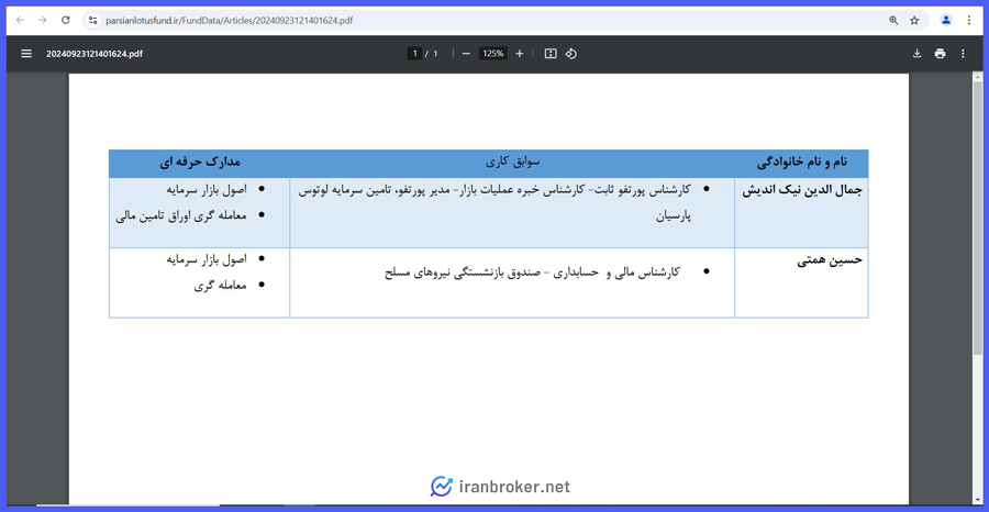 مدیران سرمایه گذاری لوتوس پارسیان