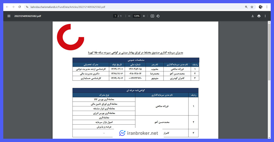 مدیران صندوق کهربا
