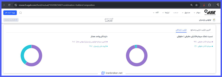 میزان تملک سرمایه گذاران حقیقی و حقوقی صندوق لوتوس پارسیان
