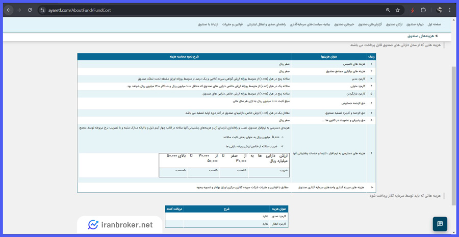 کارمزد معاملانی در عیار