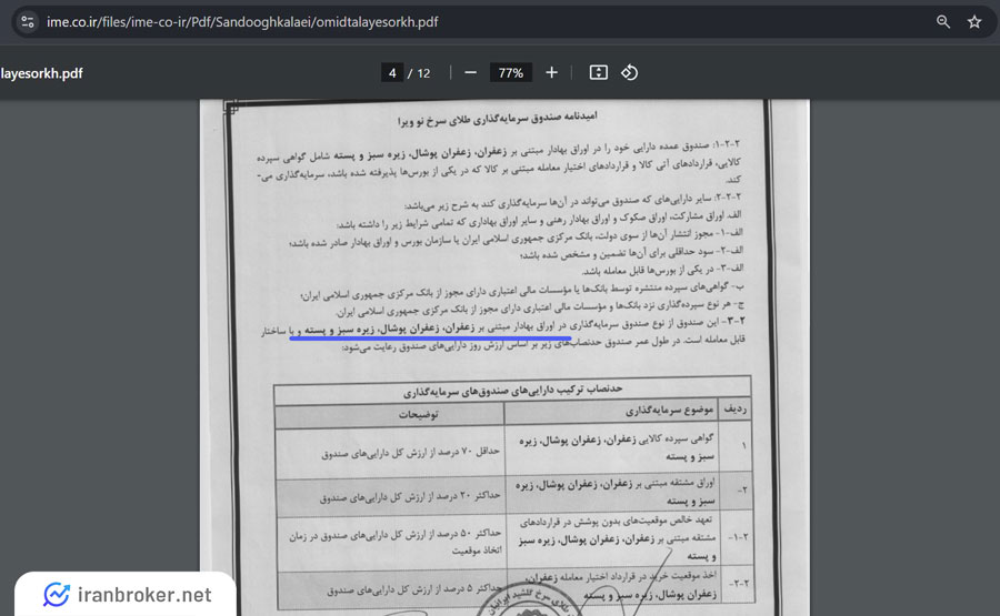امیدنامه صندوق سرمایه گذاری طلای سرخ نوویرا
