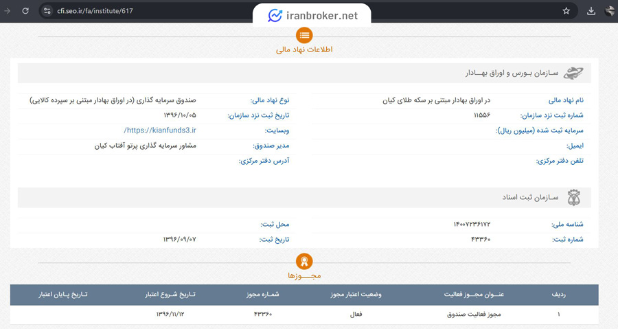 صندوق طلای گوهر