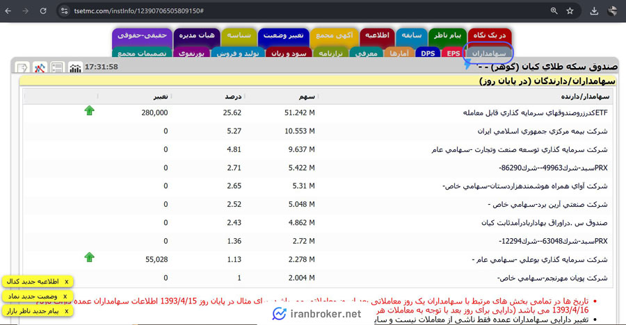 میزان تملک سرمایه گذاران حقیقی و حقوقی صندوق طلای گوهر