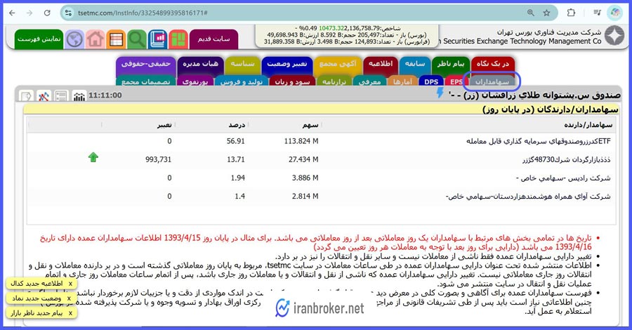 میزان تملک سرمایه گذاران حقیقی و حقوقی صندوق طلا زر