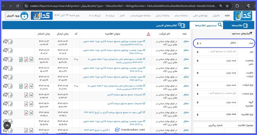 صندوق مثقال در کدال
