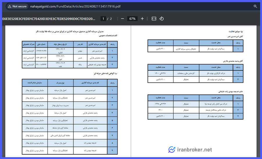 مدیران سرمایه گذاری صندوق طلای ناب