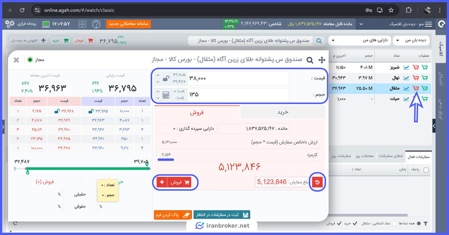 آموزش صندوق زرین مثقال در کارگزاری آگاه