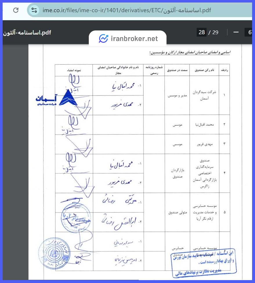 ارکان صندوق طلای زر