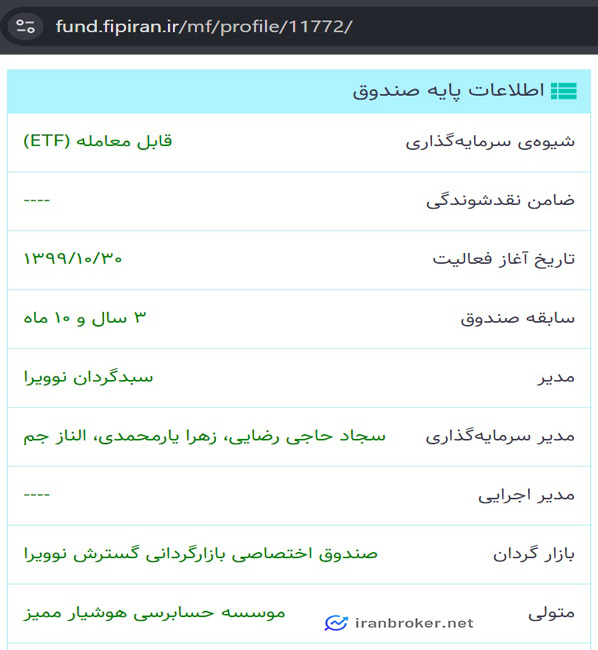 ارکان صندوق زعفران nahal 