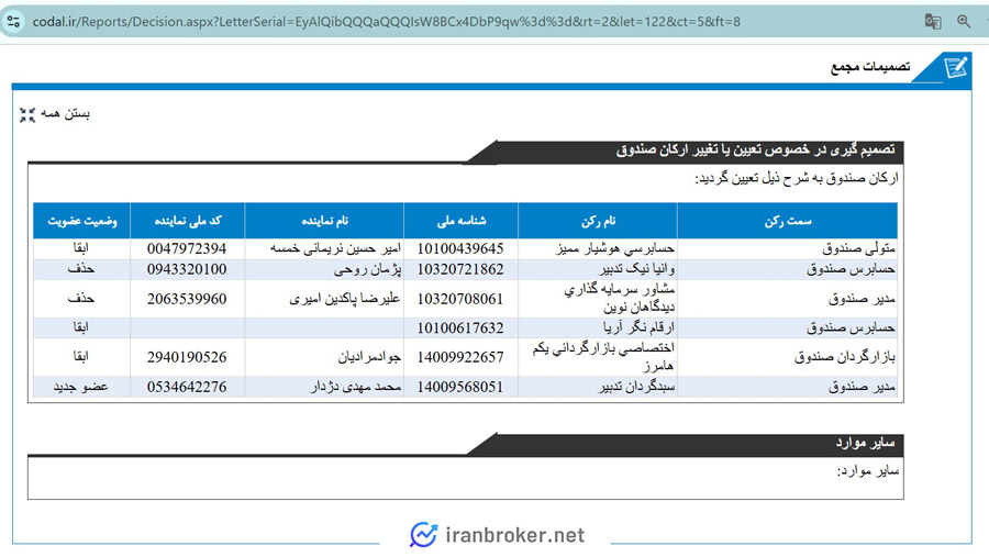 ارکان صندوق زعفران سحرخیز