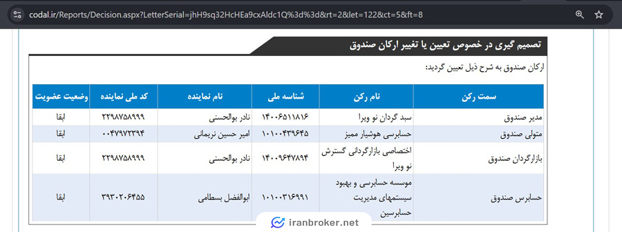ارکان صندوق زعفران نهال