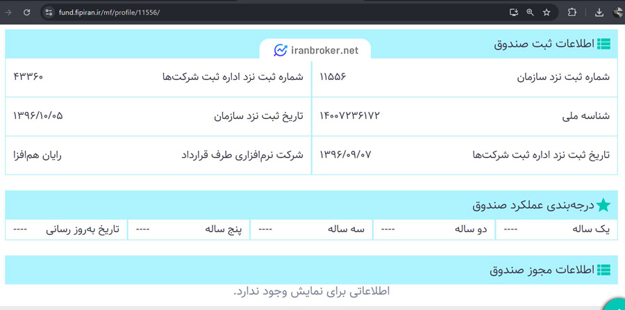 اطلاعات مجوز و ثبت صندوق طلای کیان