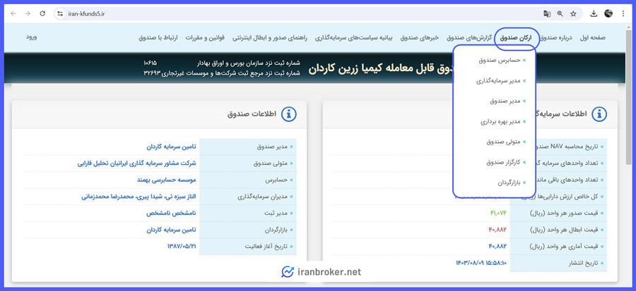 ارکان صندوق طلای گنج