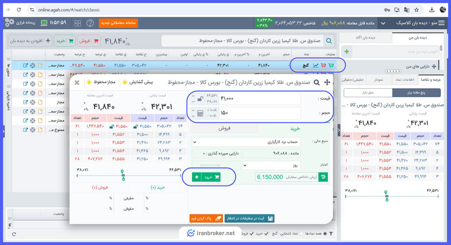 مراحل صدور واحد صندوق گنج
