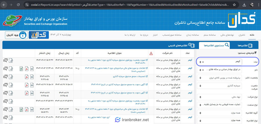 صندوق طلای گوهر در کدال