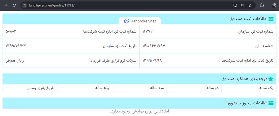 اطلاعات مجوز و ثبت صندوق زعفران نهال