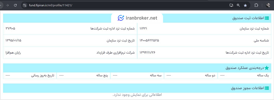 اطلاعات مجوز و ثبت صندوق ارزش آفرین گلبرگ