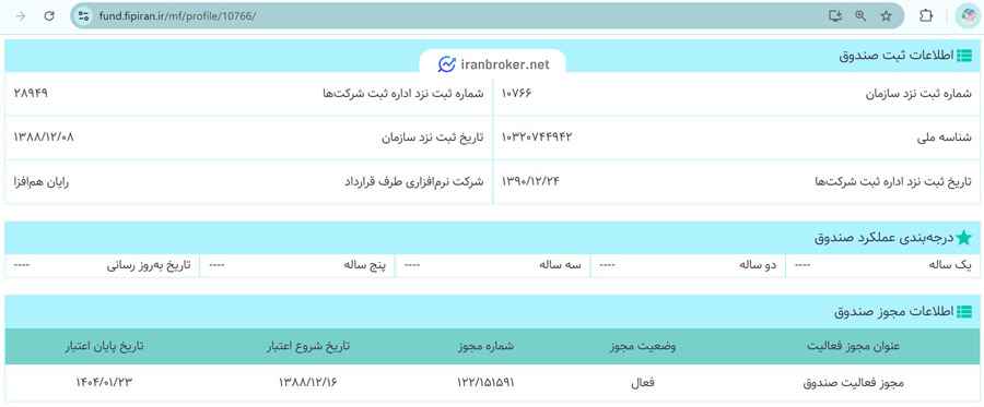 اطلاعات ثبت صندوق مشترک بانک مسکن